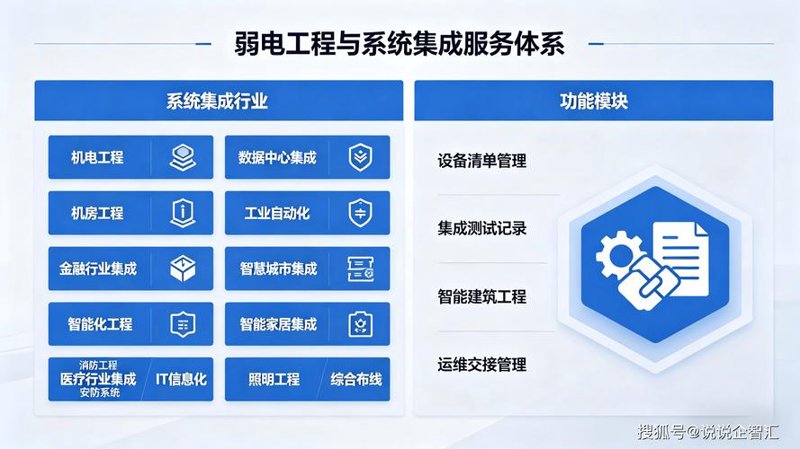 PLC控制系统的行业应用与未来趋势