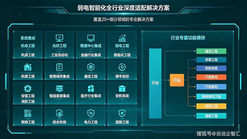 DCS系统在现代工业生产中的革新