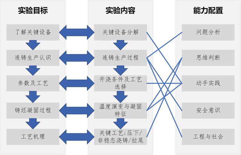 DCS系统